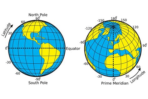 What is GPS latitude and longitude?