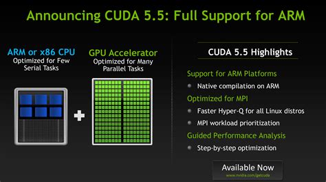 What is GPU CUDA?