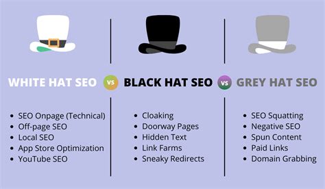 What is GREY hat in SEO?