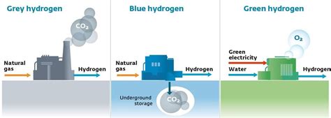 What is GREY hydrogen?