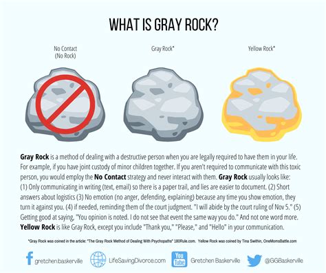 What is GREY rock treatment?