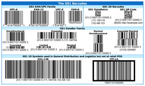 What is GS1 standard barcode?