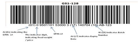 What is GS1-128 barcode standards?