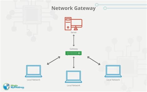What is Gateway portal?