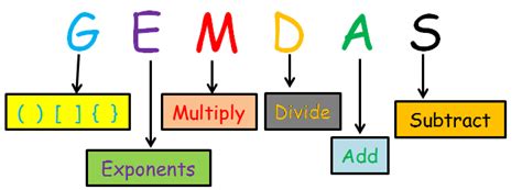 What is Gemdas?