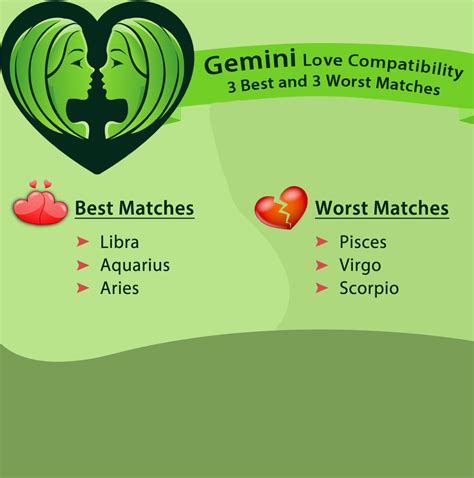 What is Gemini worst match?