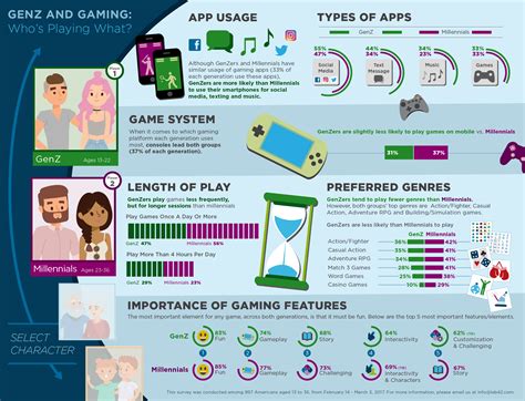 What is Gen Z gamers?