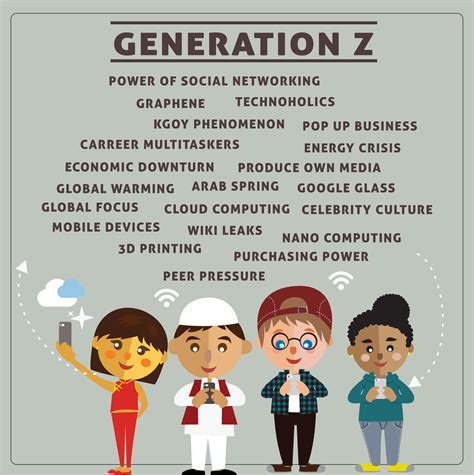 What is Gen Z most interested in?