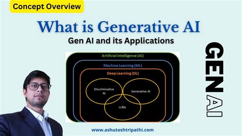 What is GenAI vs AI?