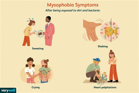 What is Germophobia?