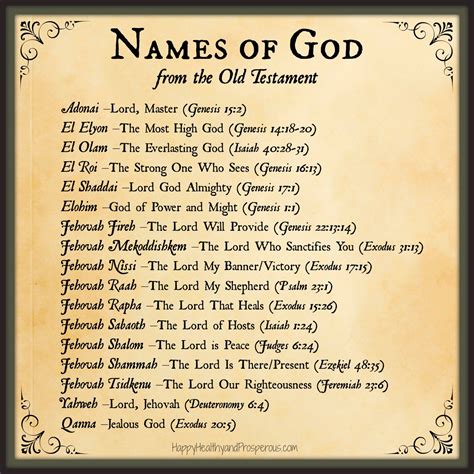 What is God's full name?