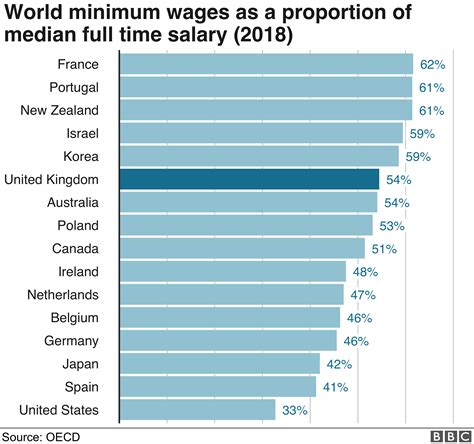 What is Google's lowest salary?