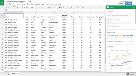 What is Google Sheets best for?