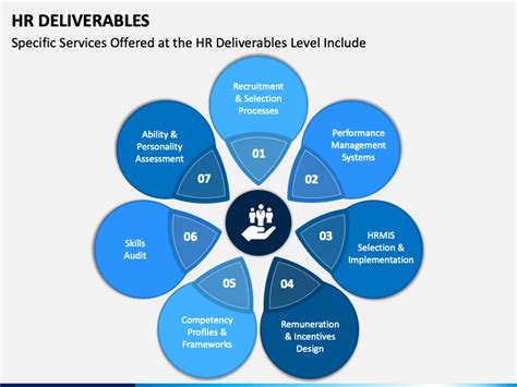 What is HR deliverables?