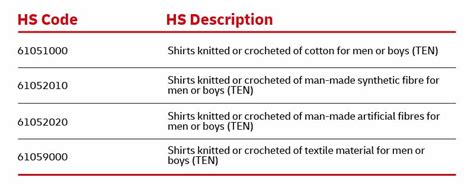 What is HS Code 3005.90 5090?