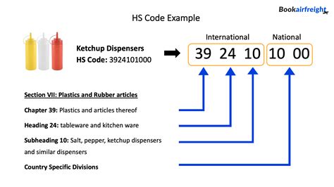 What is HS HTS code in shipping?