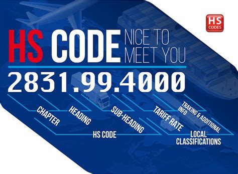 What is HS code 2530.90 8050?