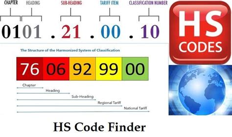 What is HS code 4901.99 0050?