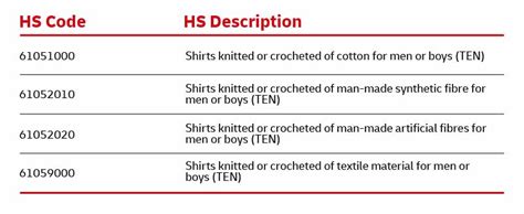 What is HS code DHL?