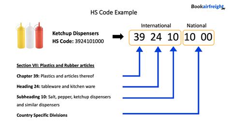 What is HS code shipment?