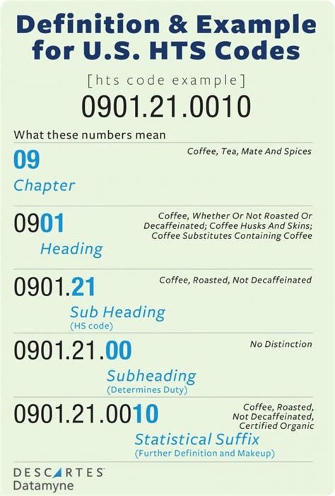 What is HS tariff number and origin?