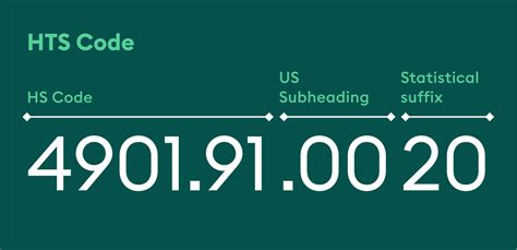 What is HTS code 33029090?