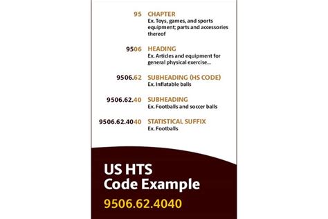 What is HTS code 392112?