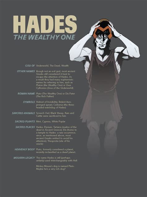 What is Hades old name?