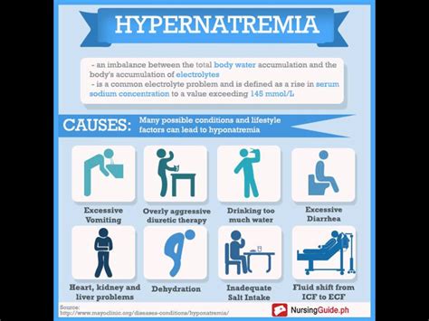 What is Hypernatraemia?