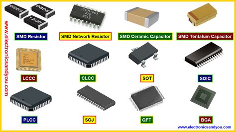 What is IC in SMT?