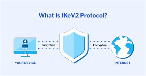 What is IKEv2 in VPN?