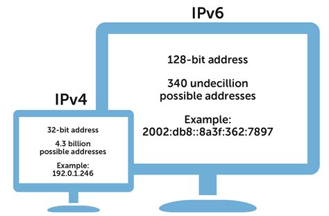 What is IP address 6 vs 4?