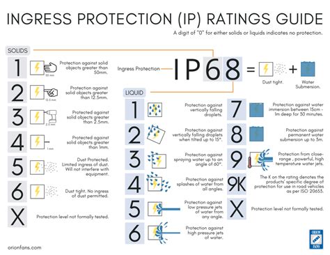 What is IP69K?