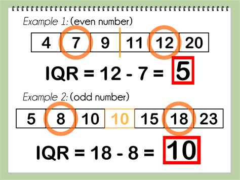 What is IQR in math?