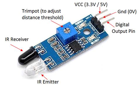 What is IR sensor input?