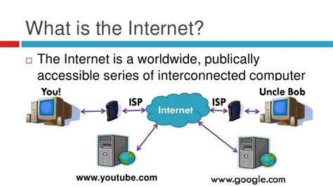 What is Internet basics?