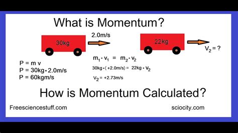 What is J in momentum?