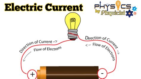 What is J in physics electricity?