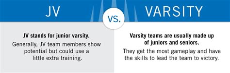 What is JV in America?