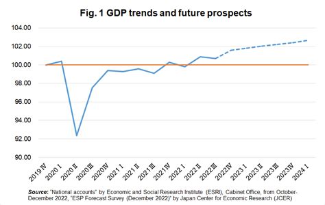 What is Japan's GDP in 2023?