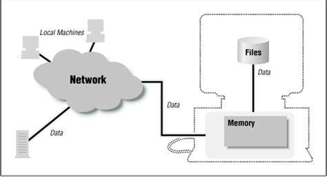 What is Java sandbox?