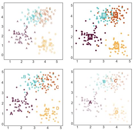 What is K clustering multiple dimensions in Python?