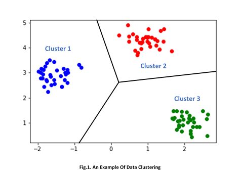 What is K clustering problem in big data?