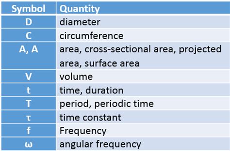 What is K denoted in physics?