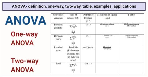 What is K in Anova?