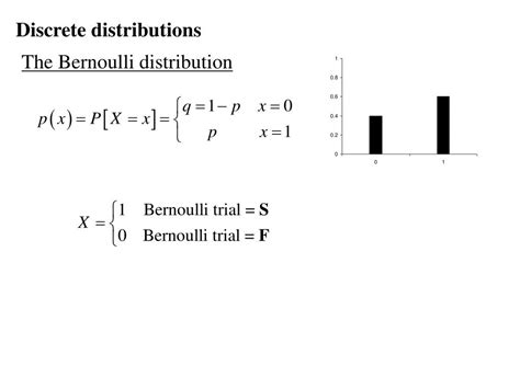 What is K in Bernoulli distribution?