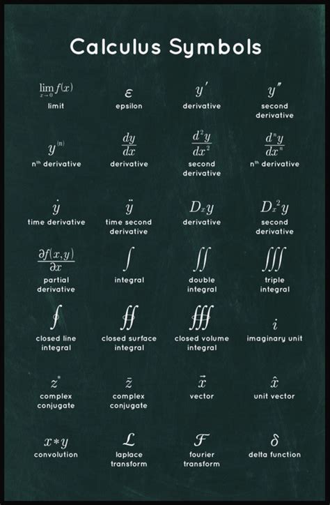 What is K in Calc?