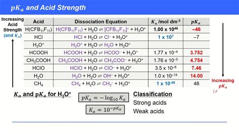 What is K in acid?