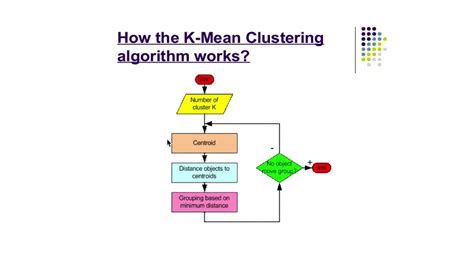 What is K in algorithms?