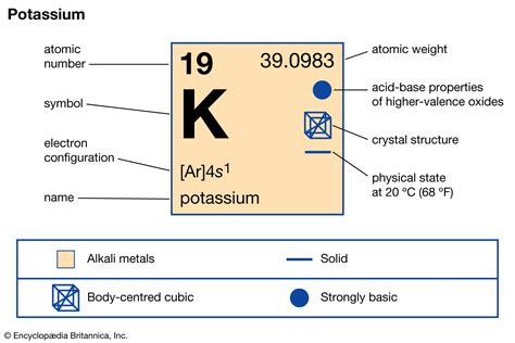 What is K in chemistry?